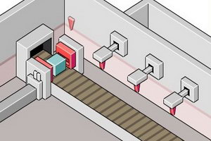 蛋糕工厂流水线