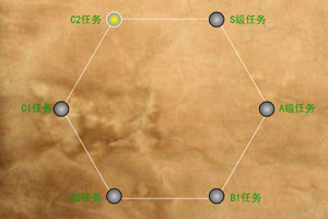 火影忍者修炼之旅