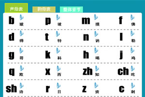 汉语拼音字母表